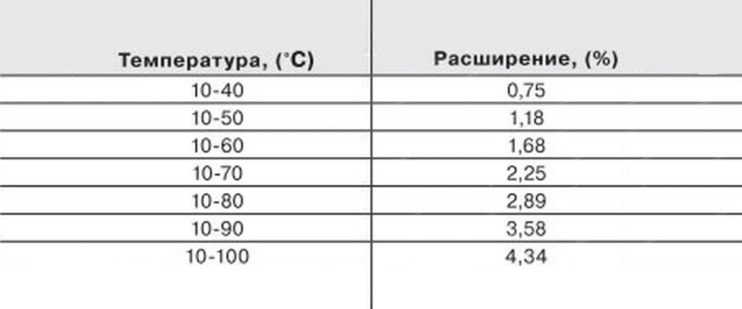 коэффициент термического расширения воды