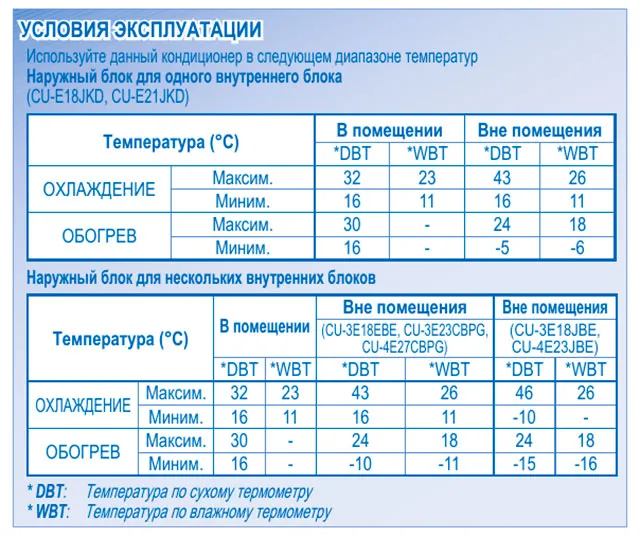 Работа кондиционера зимой