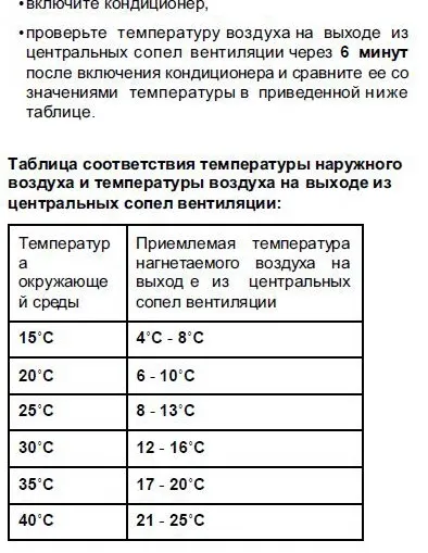 Работа кондиционера зимой