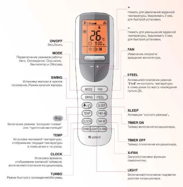 Работа кондиционера зимой