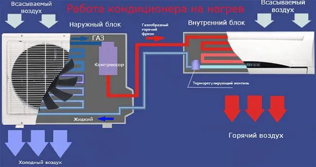 есть возможность включить кондиционер зимой при минусовых температурах