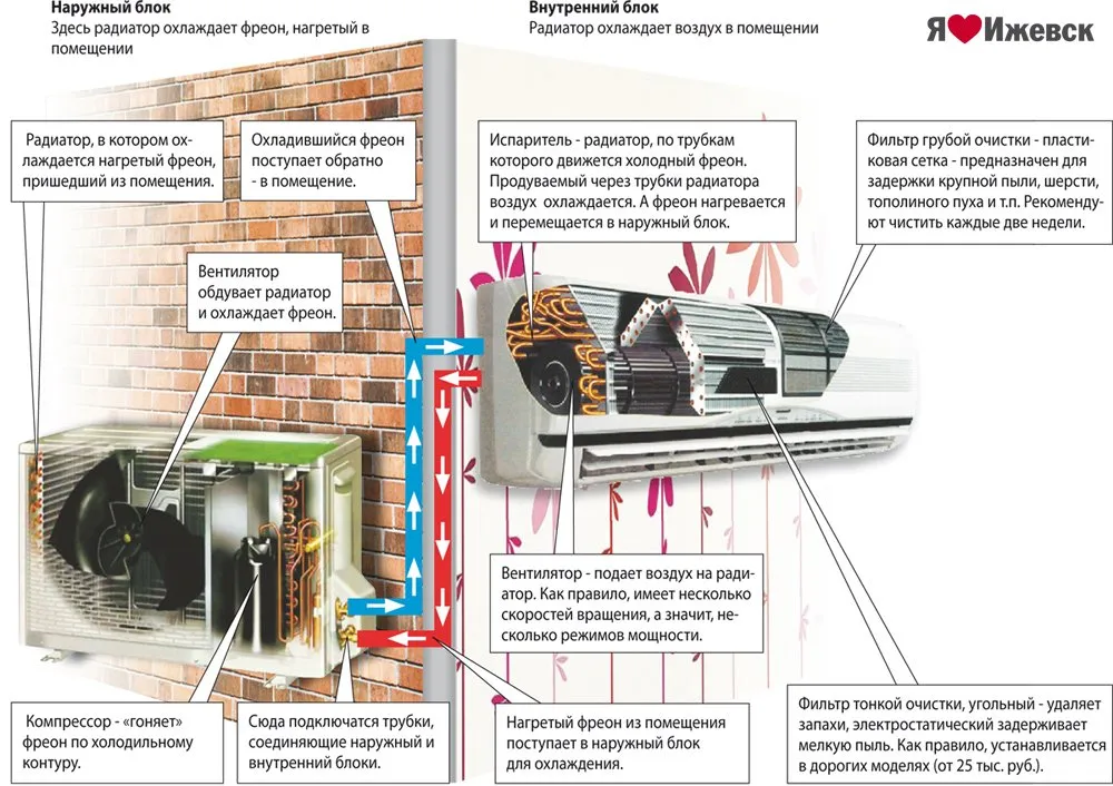 Можно ли использовать кондиционер для обогрева в холодную погоду и как его подготовить к этой работе?