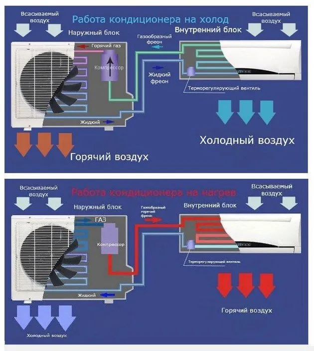 есть возможность включать кондиционер зимой, при минусовых температурах, в морозную погоду