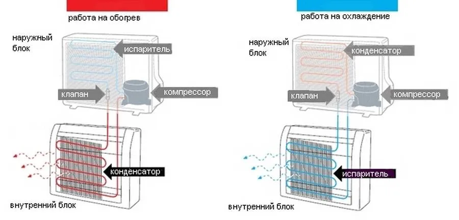 Как запустить кондиционер после зимы: советы по уходу за кондиционером после морозов