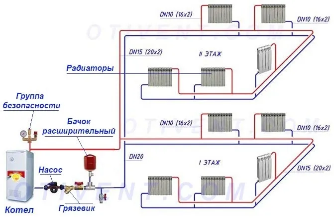 Двухтрубная система отопления частного ...