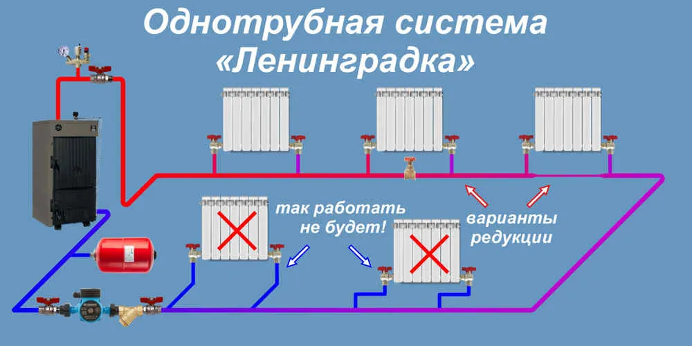 Система отопления в частном доме. Какую ...