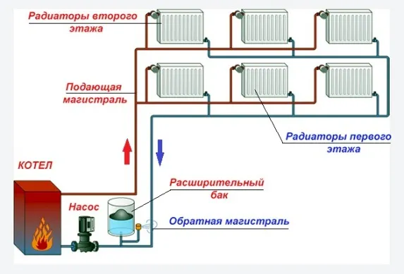 Схема отопления двухэтажного дома с ...