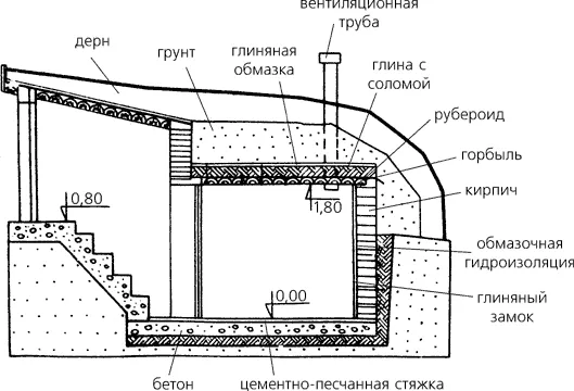 Схема проведения естественной вентиляции