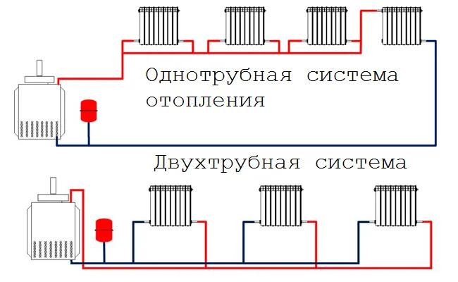 Рисунок