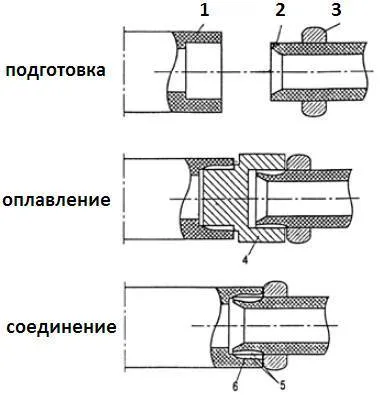 Как самому смонтировать отопление из полипропилена в частном доме