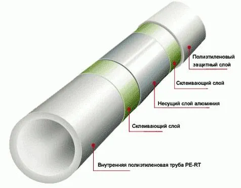 Как самому смонтировать отопление из полипропилена в частном доме