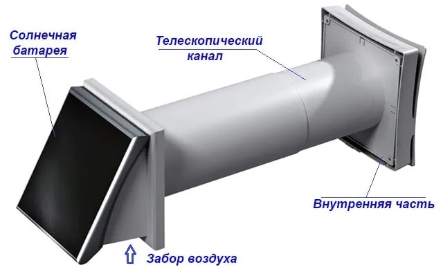 Настенная вентиляция с автономным питанием