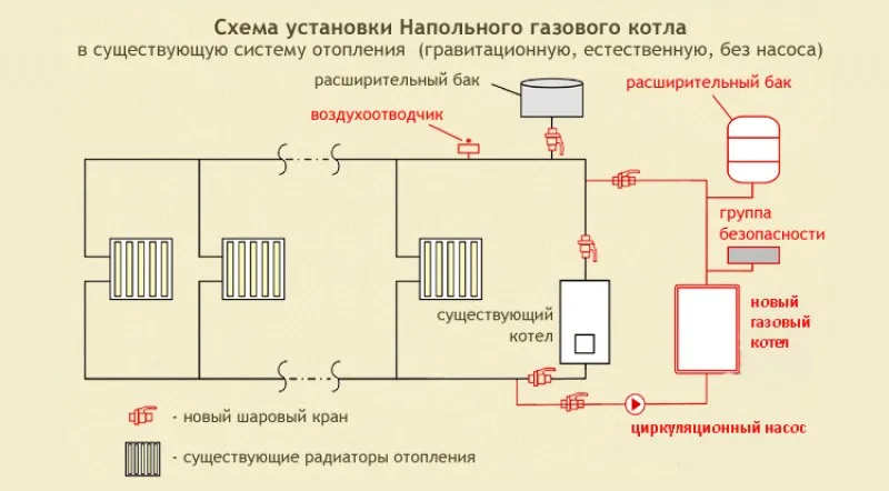 Разводка отопления от котла в частном ...