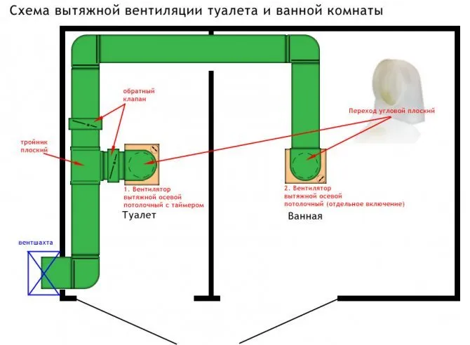 Как сделать вытяжку в туалете в частном доме своими руками