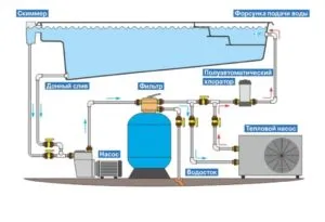Подогрев воды в бассейне на улице на даче своими руками