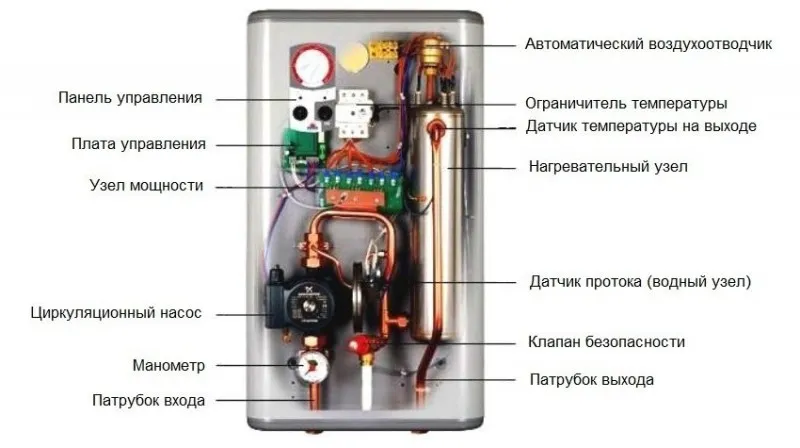 Пример устройства трехфазного электрического котла