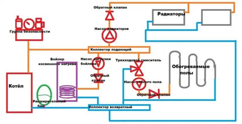 Схема системы отопления с прямым контуром радиаторов, смесительным контуром теплого пола и бойлером косвенного нагрева