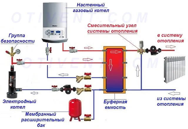 Стыковка электрокотла с теплоаккумулятором