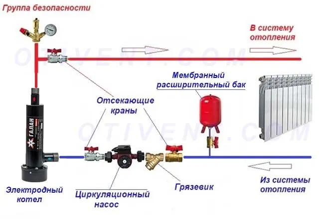 Присоединение теплогенератора к закрытой системе