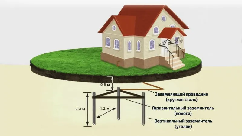 Требования к заземлению электрического котла