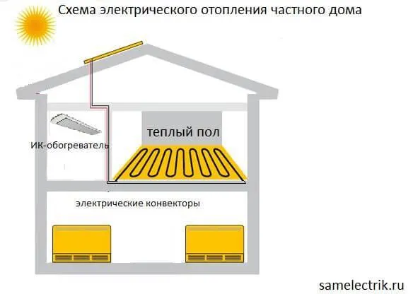 Установка электрического отопления в частном доме