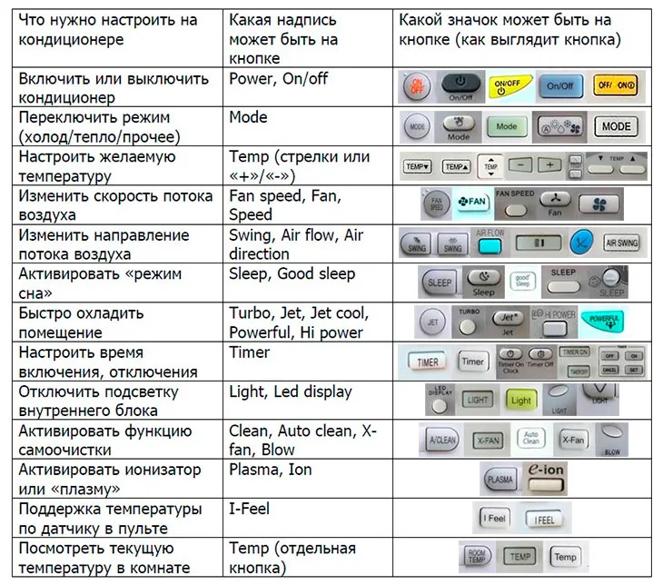 Управление кондиционером – инструкция ...