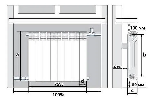 Очень часто в паспортах радиаторов отопления производители указывают рекомендуемые размерные параметры их установки