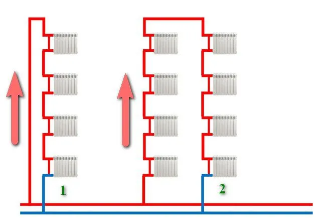 Варианты однотрубных стояков отопления в многоэтажном доме.