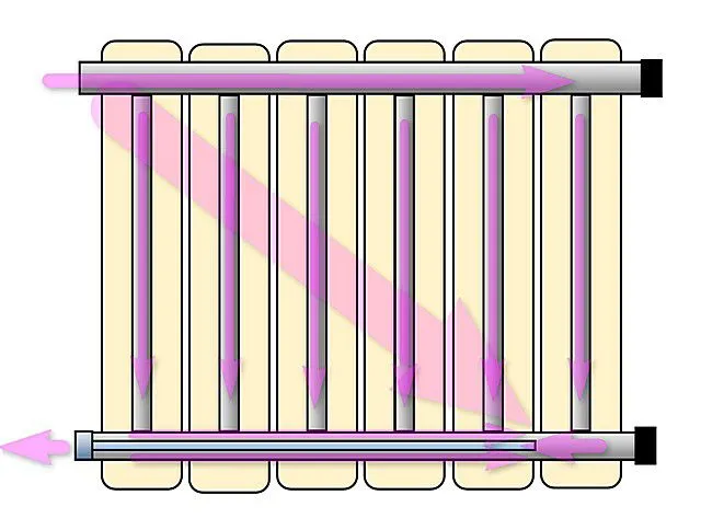 Удлинитель потока также превращает боковое подключение радиатора в аналог диагонального