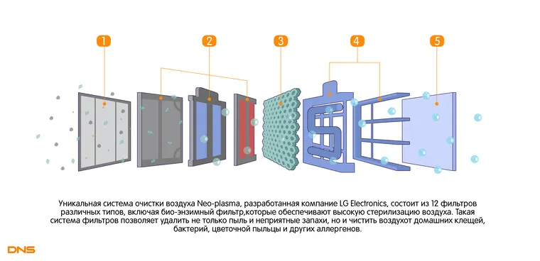 что сделать чтобы кондиционер дул вверх