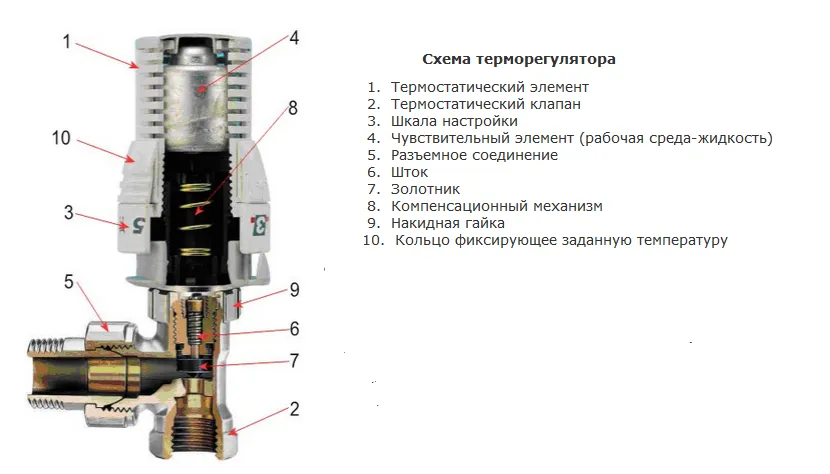 Схема терморегулятора