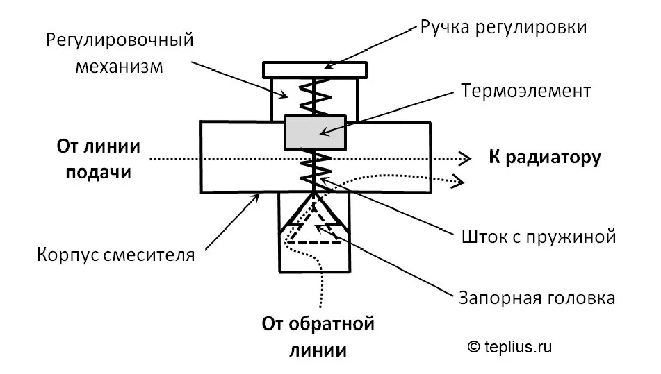 Устройство термостата