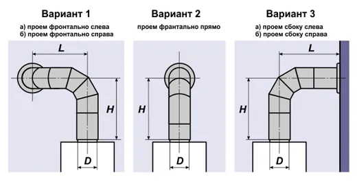 Варианты монтажа газового дымохода на рисунке