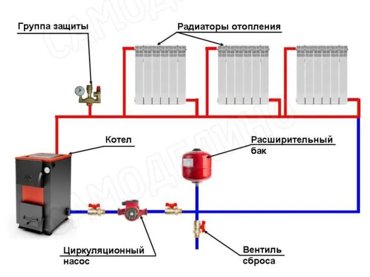 Отопление закрытого типа