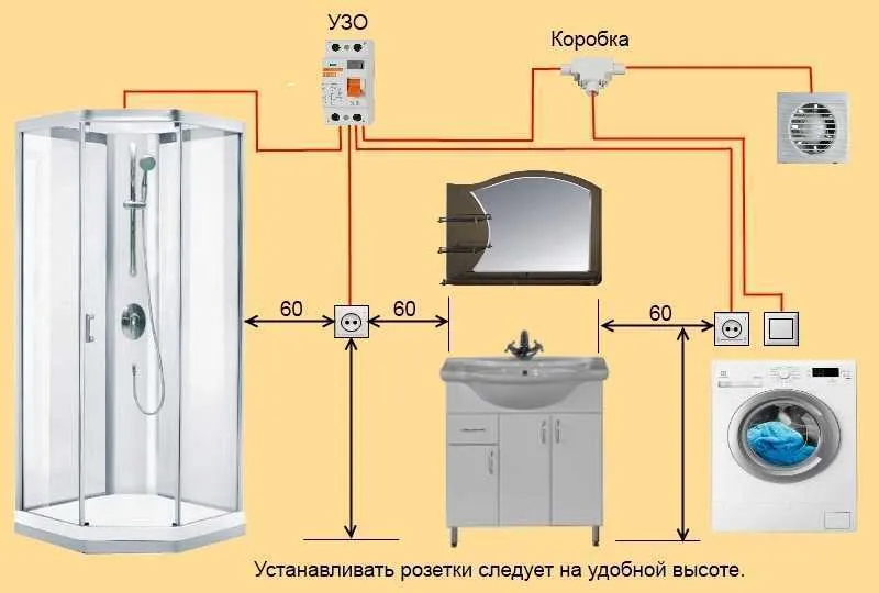 Высота установки розетки