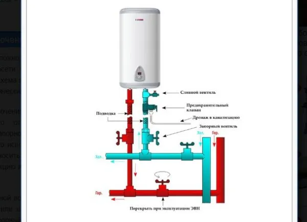 Обвязка водонагревателя
