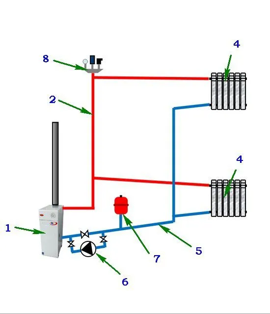 Принципиальная схема системы отопления закрытого типа