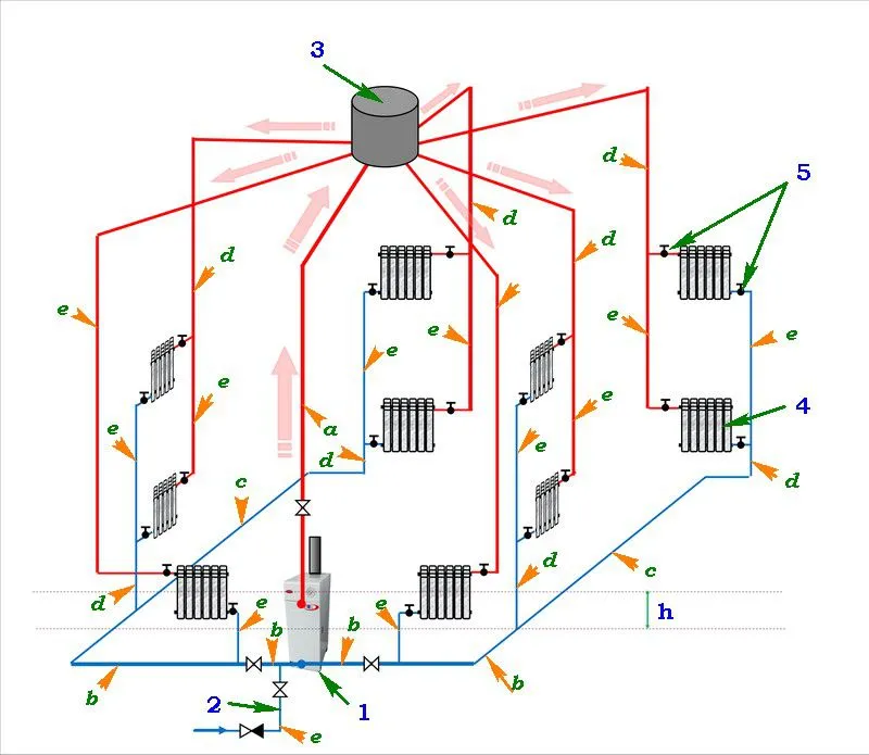 Схема открытой системы отопления двухэтажного дома