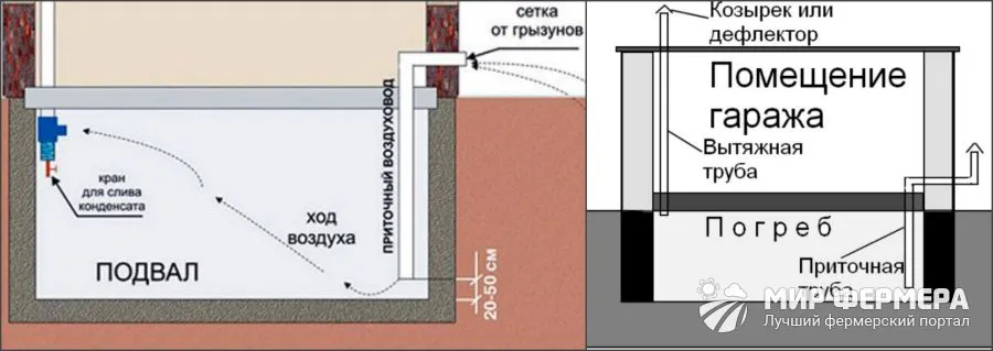 Вытяжка в погребе гаража