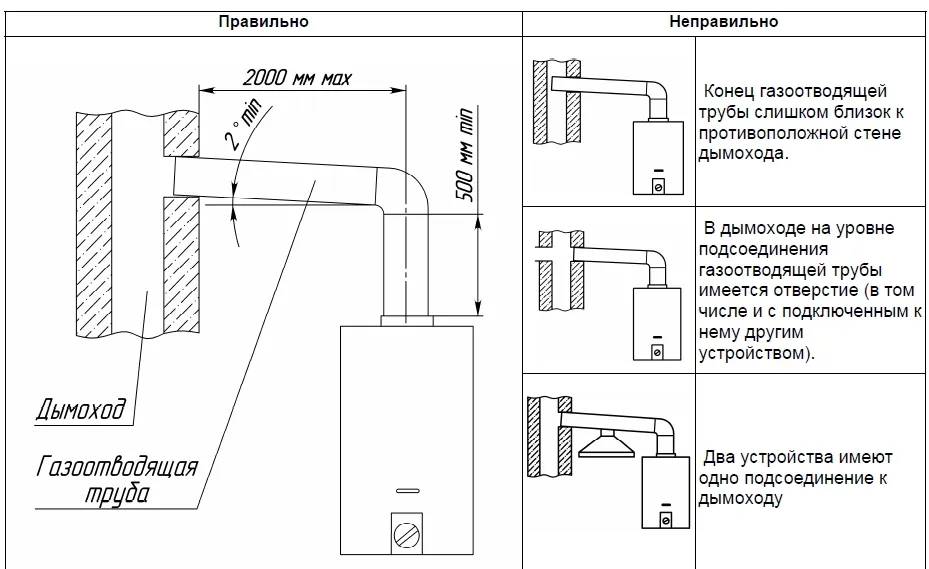 Правила установки дымохода для газового котла