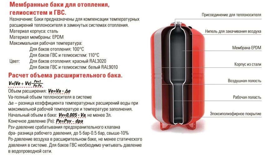 Давление в расширительном бачке ...