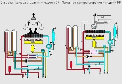 Камеры сгорания газа