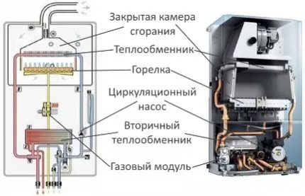 Устройство газового нагревателя