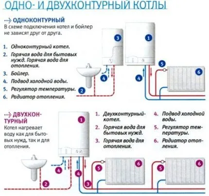 Варианты подключения котлов