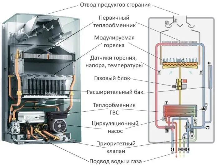 Схема устройства газового котла