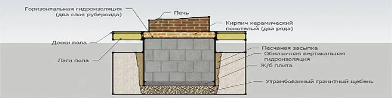 Чертежи каминов из кирпича