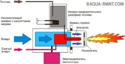 Горелка для отработки