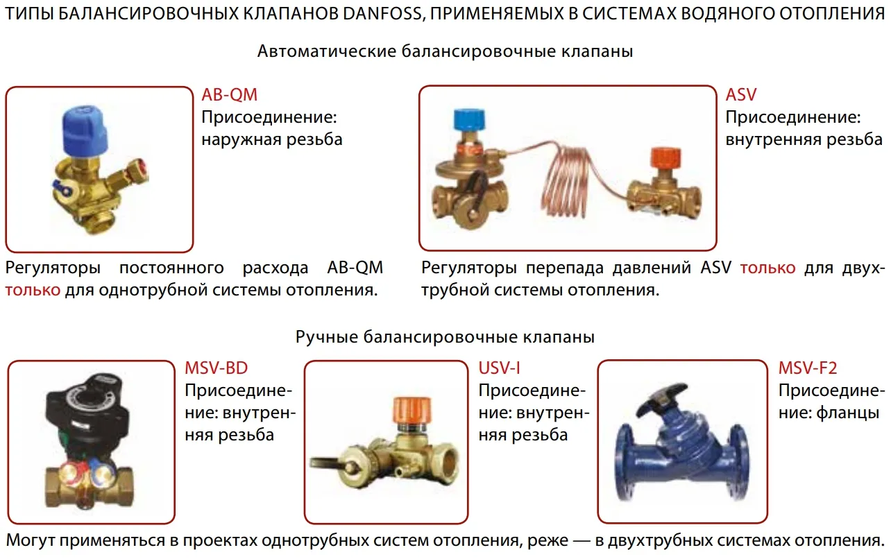 Балансировочные клапаны Danfoss