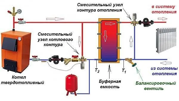 Как самому установить дополнительный ...