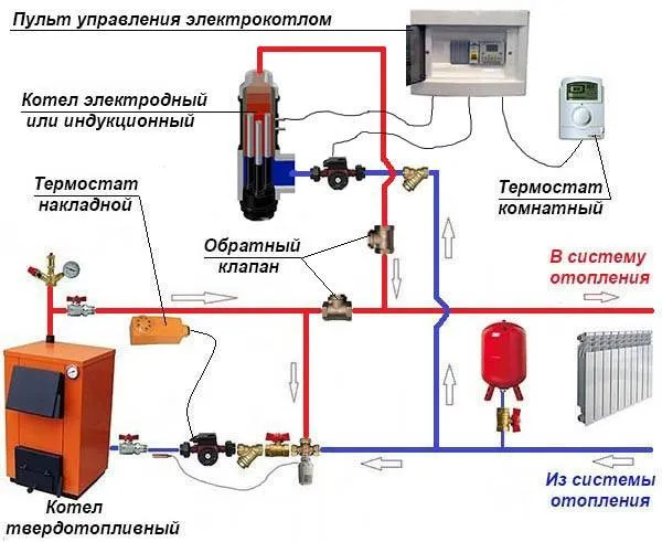 Как самому установить дополнительный ...